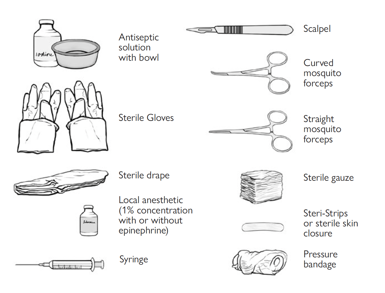 Removing Implants Family Planning